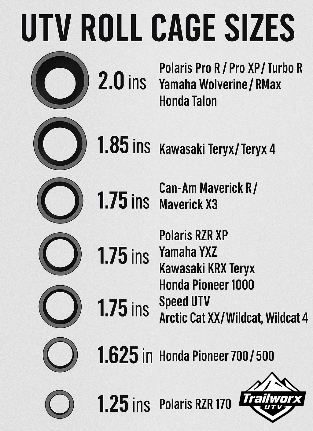 UTV Roll Cage Tube Diameter Size Reference Chart